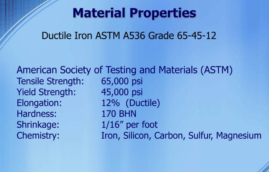 Iarann ​​Insínte ASTM A536 65-45-12