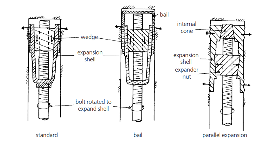 Cad é Leathnú Shell Rock Bolts?